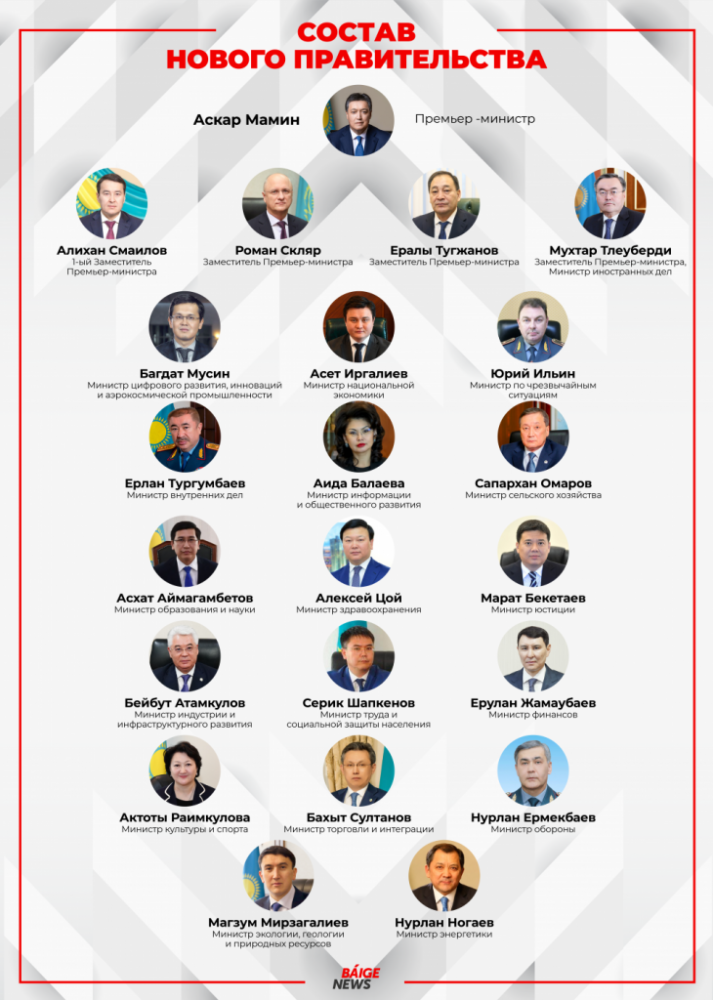 Правительство украины состав 2022 фото