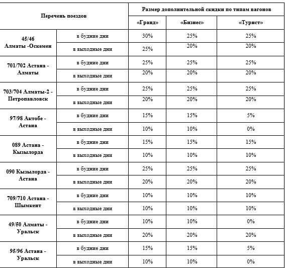 Курс петропавловск. Расписание поездов. Расписание поезда Уральск-Алматы. Расписания поездов Алматы. Расписание поездов Актобе.