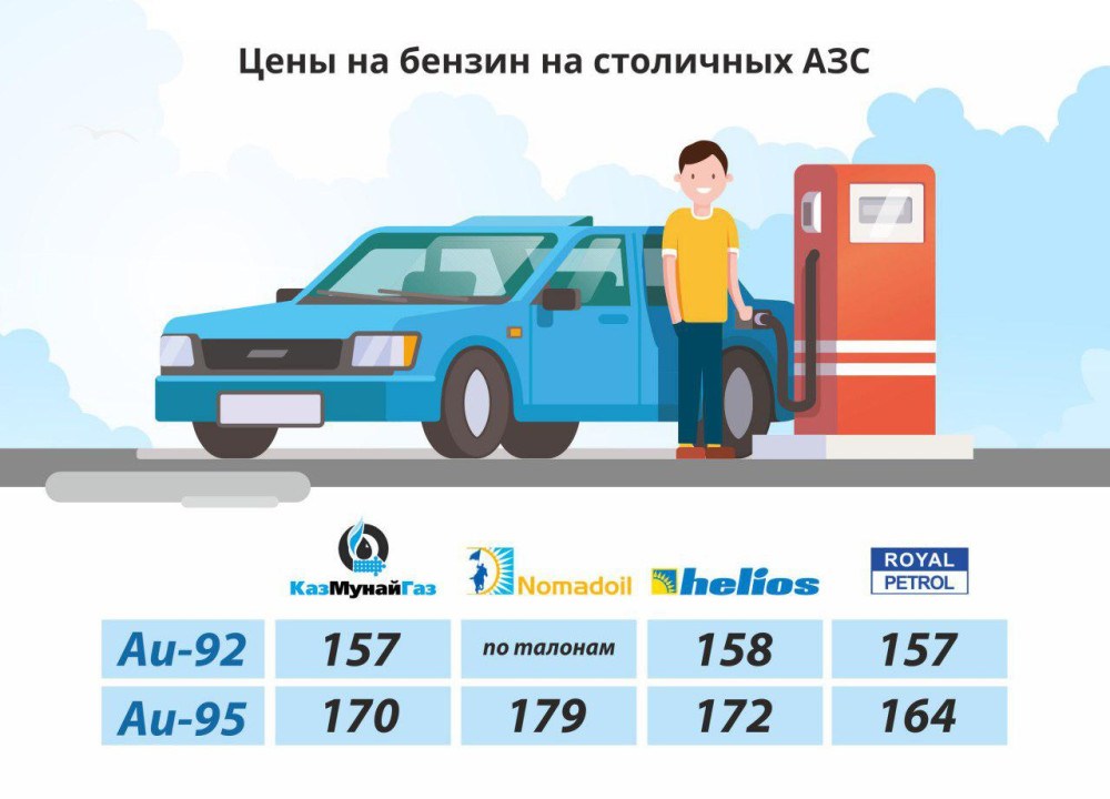 Перевод литров аи 92 в тонны