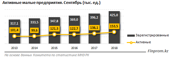 Мало активен