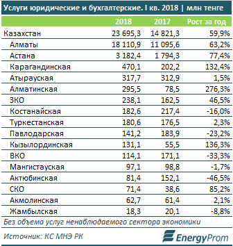 Сколько заработать юрист. Средняя заработная плата юриста. Средние зарплаты юристов. Средняя зарплата юриста в Казахстане. Сколько получает юрист.