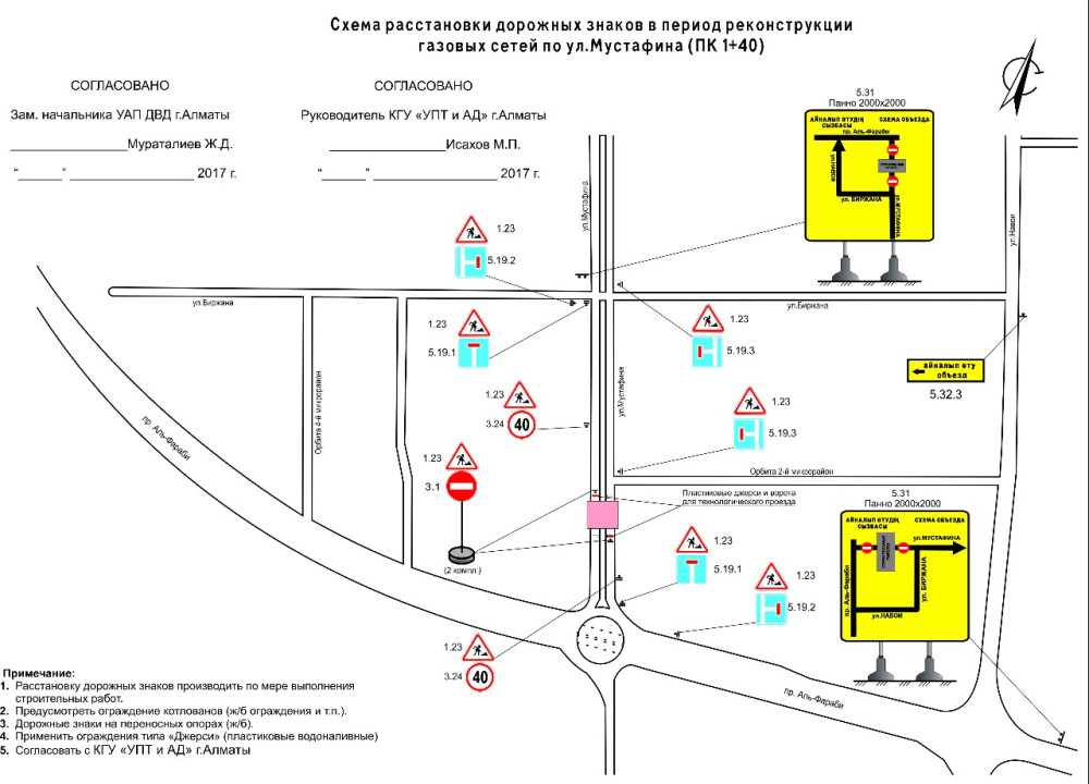 Схема расстановки знаков