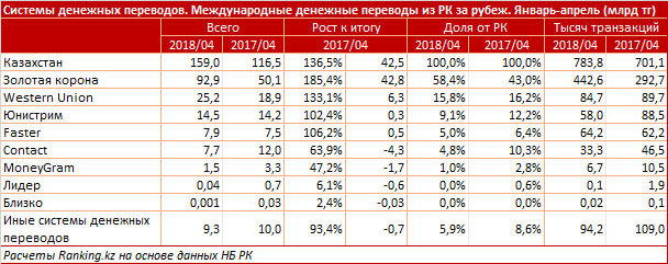 Комиссия перевода кыргызстана. Золотой корона денежный перевод Узбекистан. Денежные переводы в Казахстан. Международные денежные переводы.