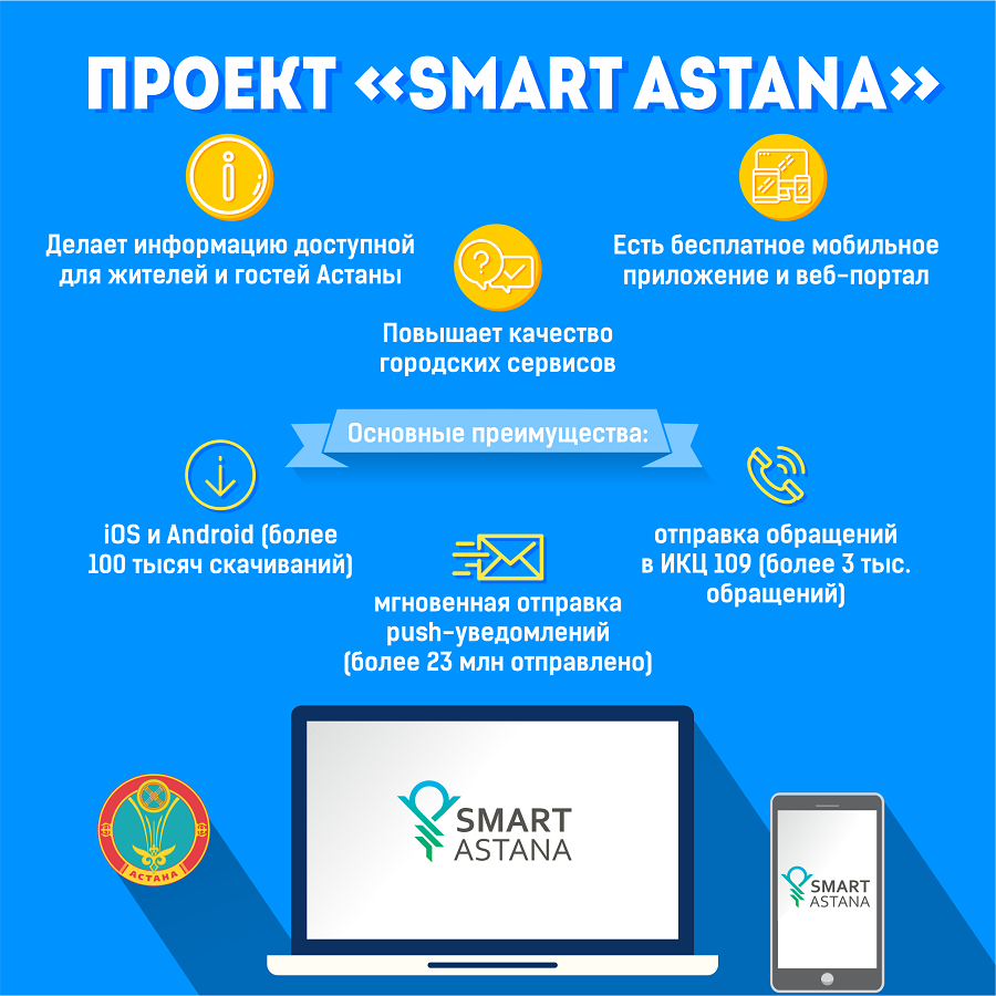 С 1 июня в мобильном приложении Smart Astana будут доступны новые сервисы