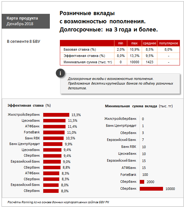 Депозит банк центркредит