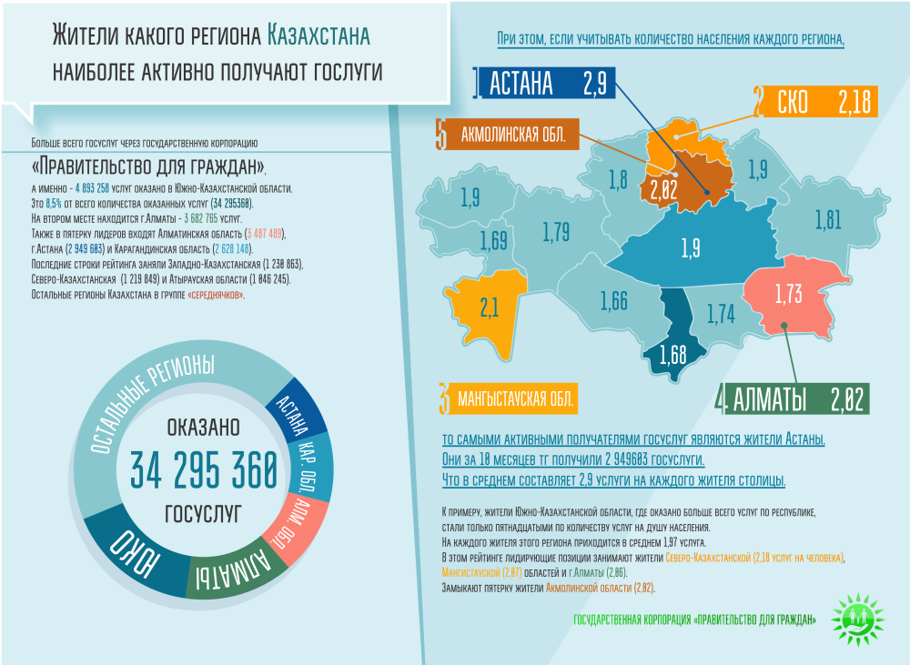 Sim карта казахстан